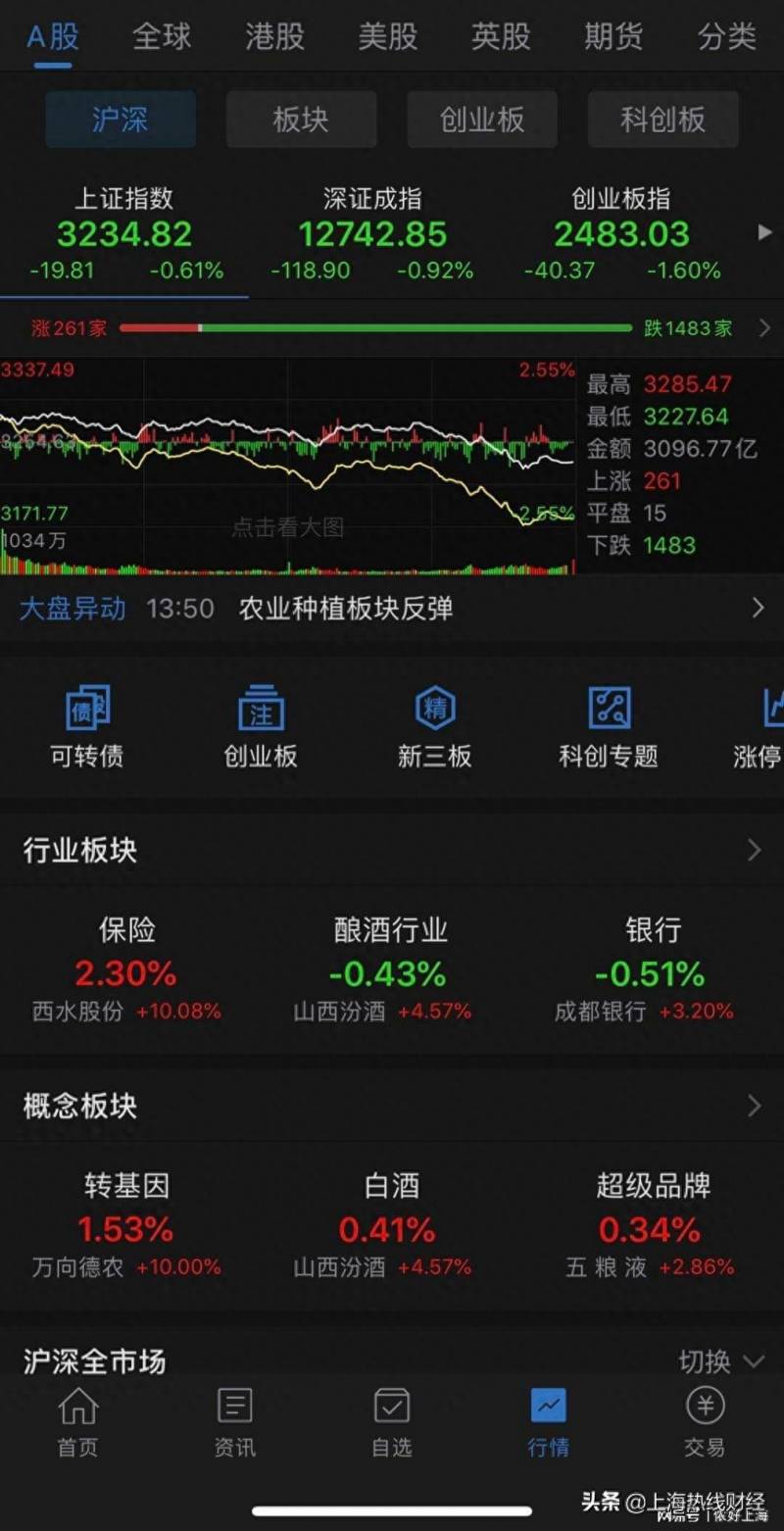 边风炜的股票怎么样知乎？