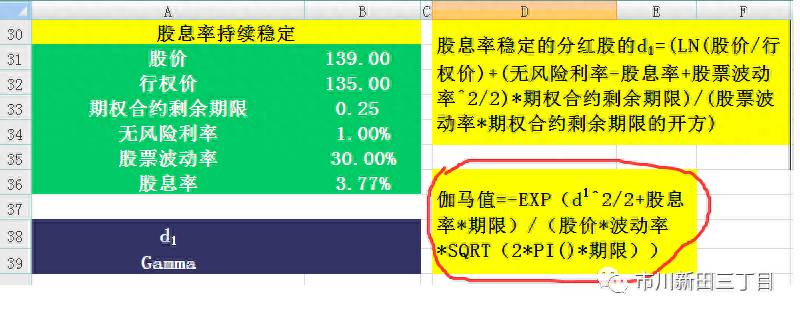 股票的gamma是多少？