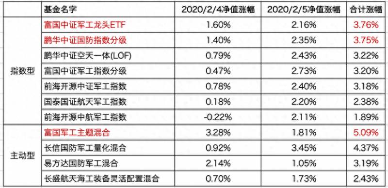 测温仪的上市公司有哪些？