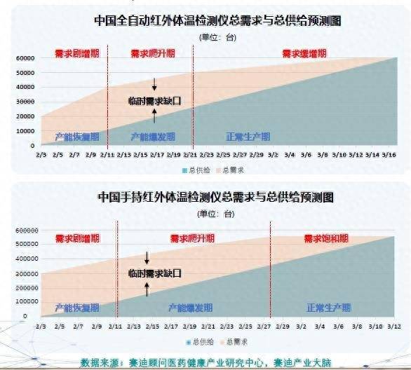 测温仪的上市公司有哪些？