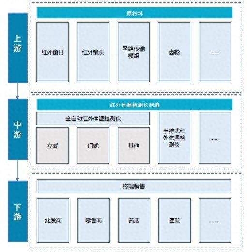 测温仪的上市公司有哪些？