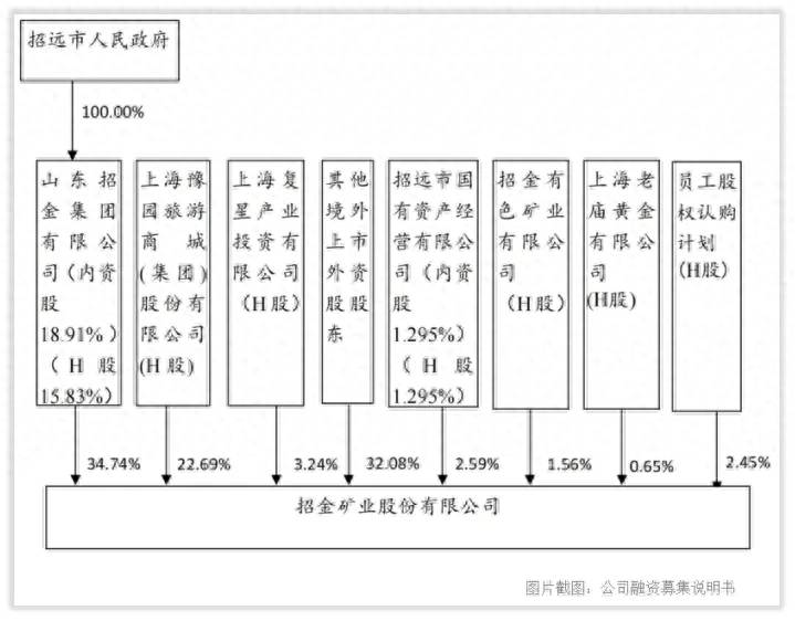 招金集团属于哪个上市公司旗下的？