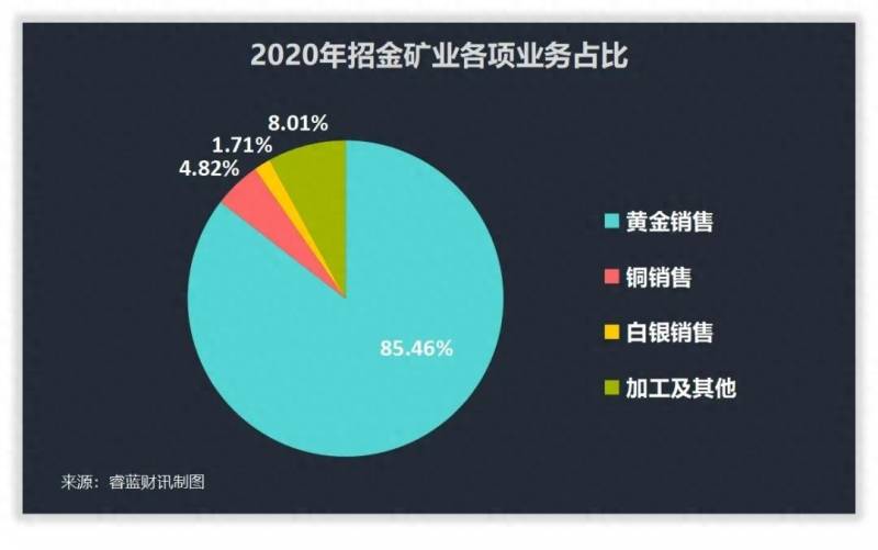 招金集团属于哪个上市公司旗下的？