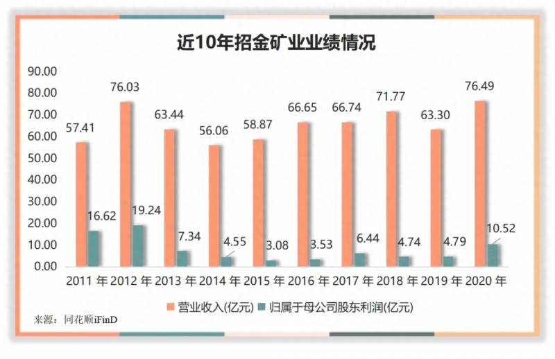 招金集团属于哪个上市公司旗下的？