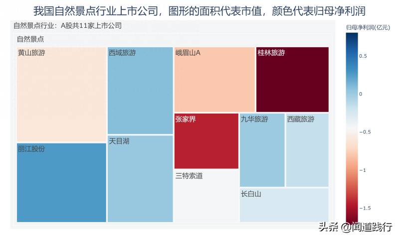 黄山旅游股票发行价多少？