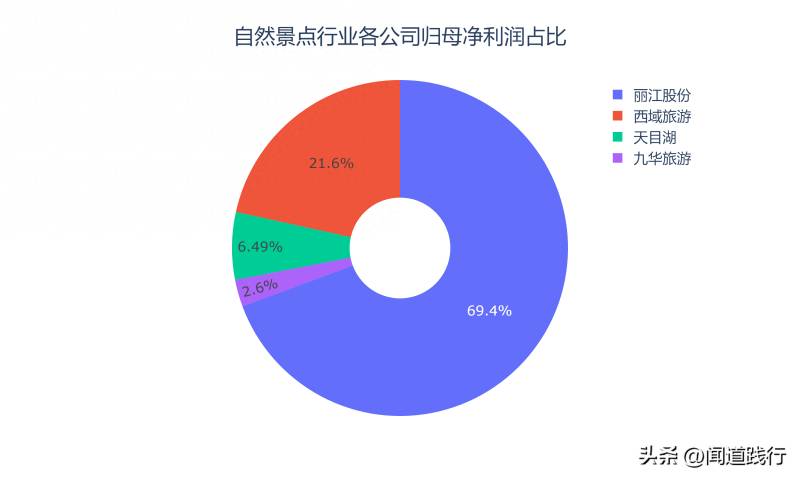 黄山旅游股票发行价多少？