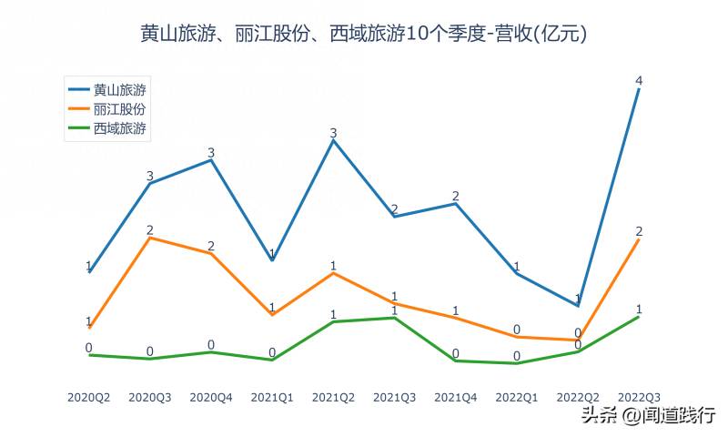 黄山旅游股票发行价多少？