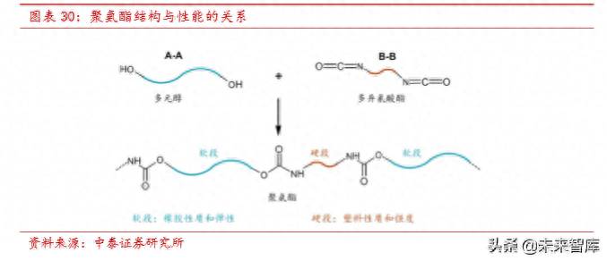 烟台万华聚氨酯股份有限公司都做什么？