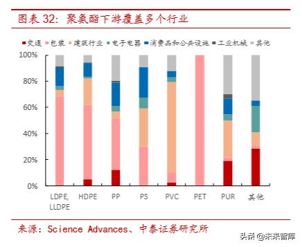 烟台万华聚氨酯股份有限公司都做什么？