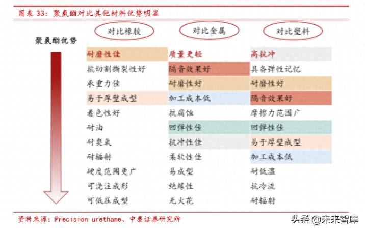 烟台万华聚氨酯股份有限公司都做什么？