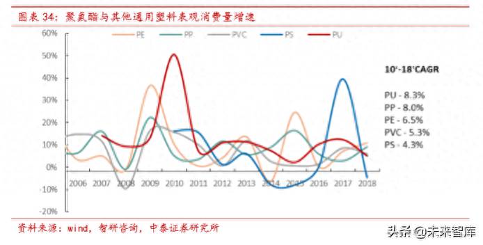 烟台万华聚氨酯股份有限公司都做什么？