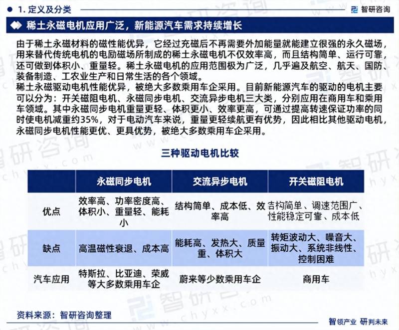 中国生产永磁同步电机的上市公司有多少家？