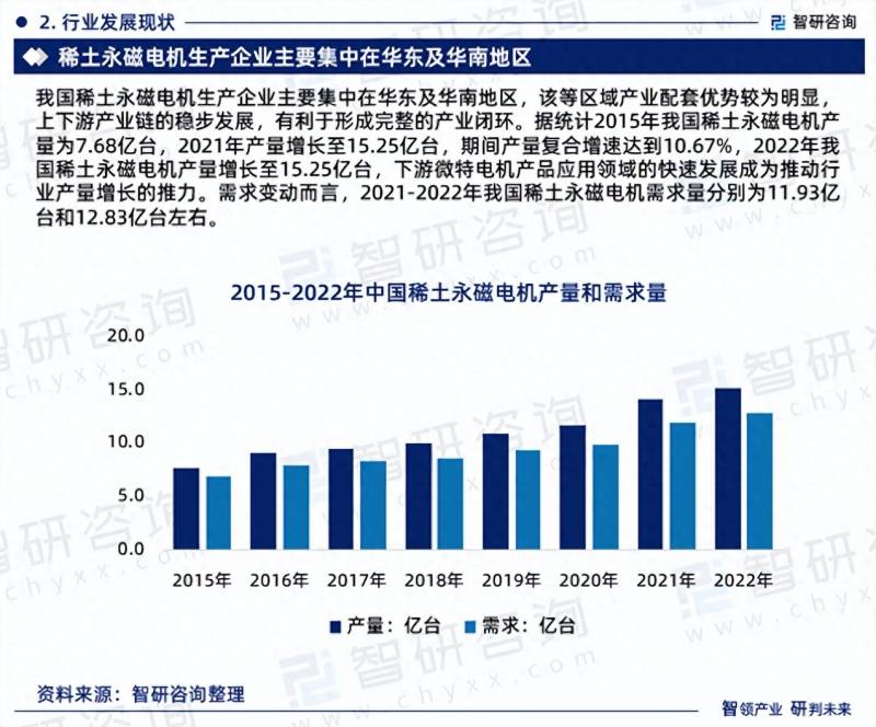 中国生产永磁同步电机的上市公司有多少家？