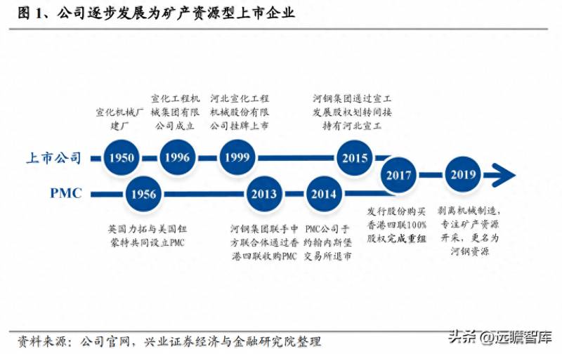 河钢股份有铁矿吗？