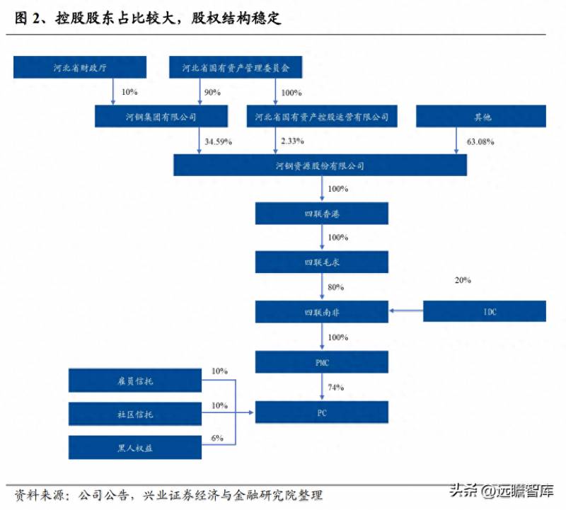 河钢股份有铁矿吗？