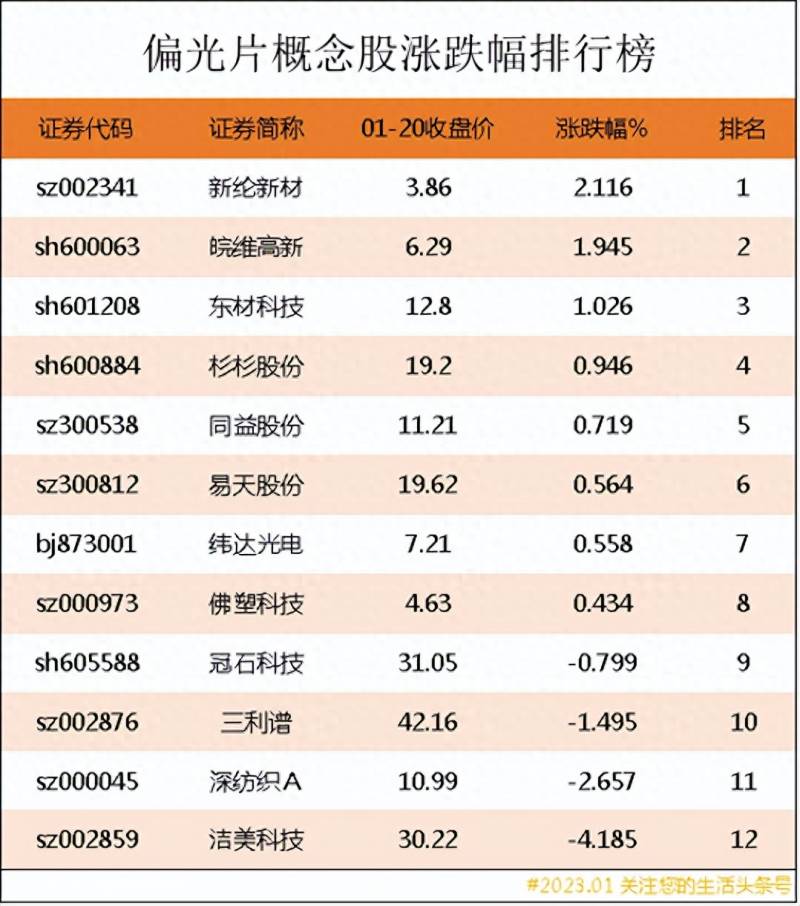 阻燃材料的股票有哪些防火建材概念股有哪些？