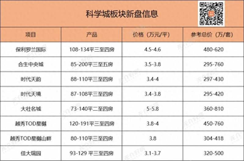 科学城现在的股票代码是多少？