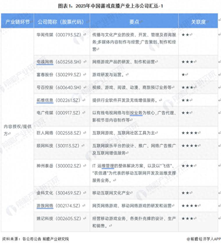 国内一共有多少家游戏上市公司？