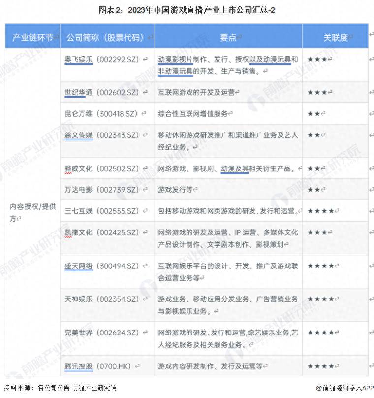 国内一共有多少家游戏上市公司？