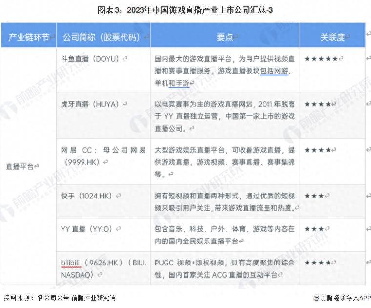 国内一共有多少家游戏上市公司？