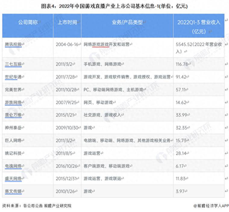 国内一共有多少家游戏上市公司？