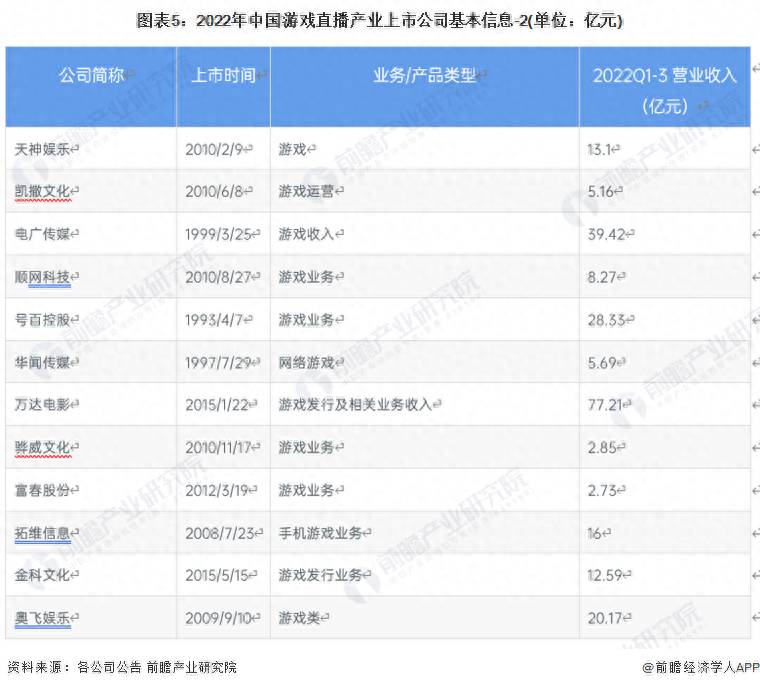 国内一共有多少家游戏上市公司？