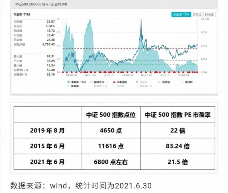 中证500股票好不好？