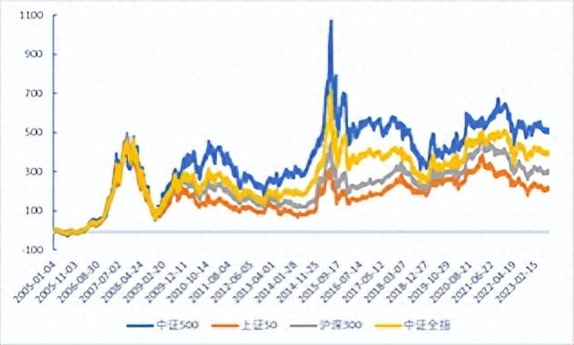 中证500股票好不好？