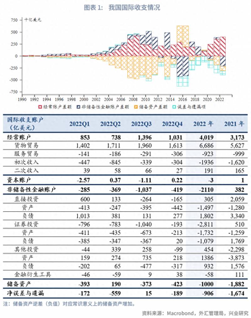 股票收入如何坐国际收支申报外汇如何申报？