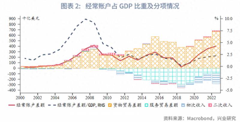 股票收入如何坐国际收支申报外汇如何申报？