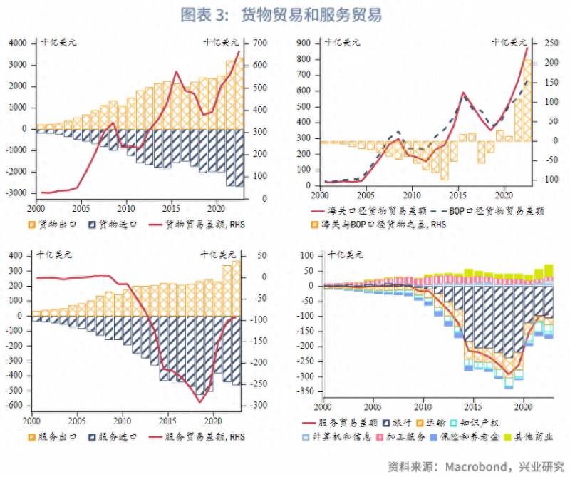 股票收入如何坐国际收支申报外汇如何申报？