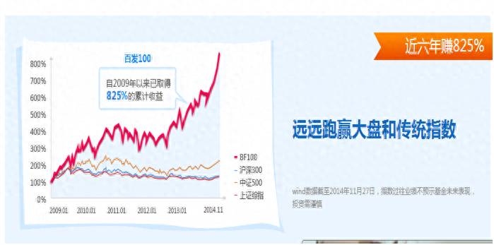 百发100指数基金好吗？