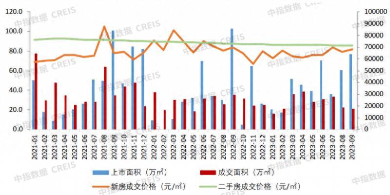 深圳有哪些上市公司房地产行业？