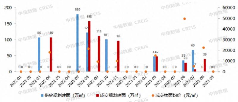 深圳有哪些上市公司房地产行业？