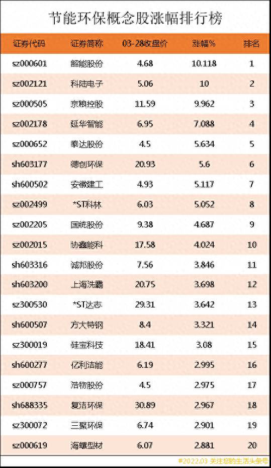 节能环保概念板块有哪些股票？