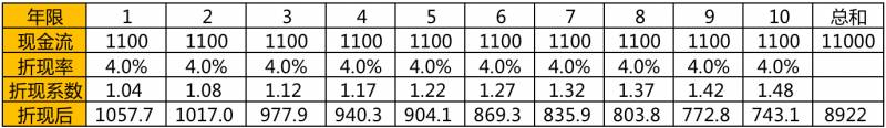 2011买腾讯股票现在值多少钱？