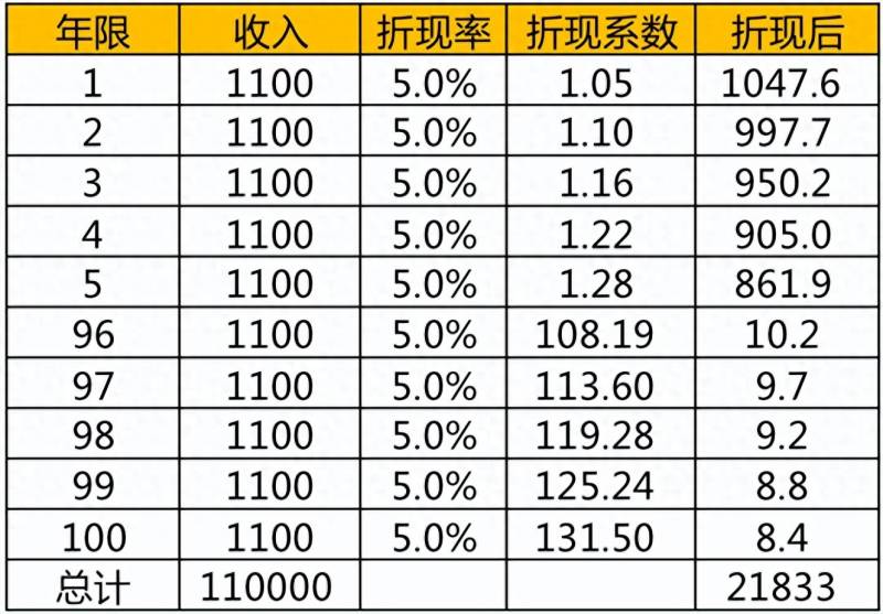 2011买腾讯股票现在值多少钱？