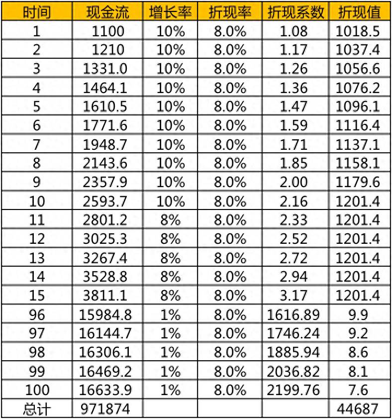 2011买腾讯股票现在值多少钱？