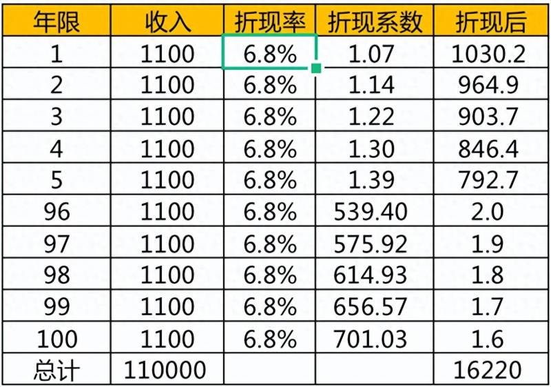 2011买腾讯股票现在值多少钱？