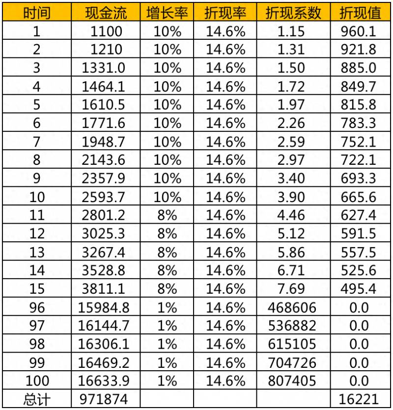 2011买腾讯股票现在值多少钱？