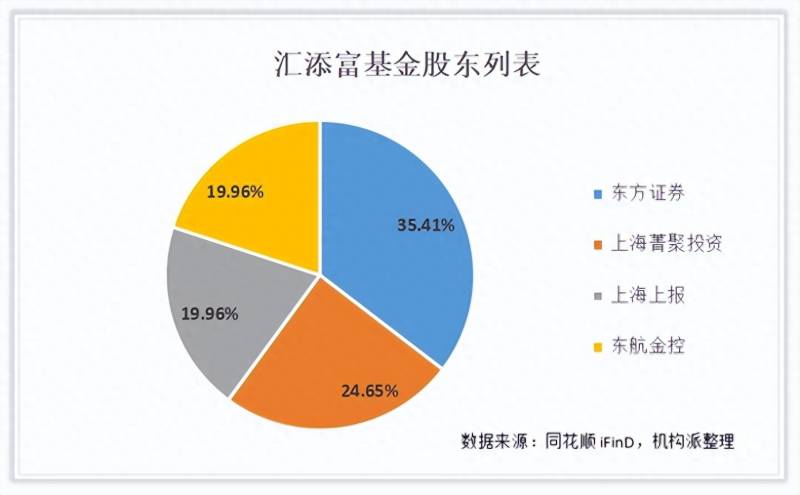 汇添富货币基金收益怎么结算？