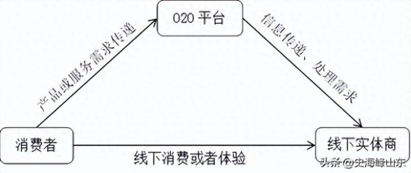 股票002024怎样002024苏宁电器这只股票怎么样？