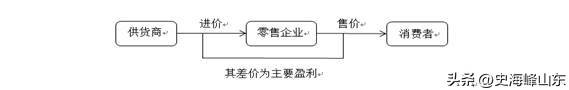 股票002024怎样002024苏宁电器这只股票怎么样？