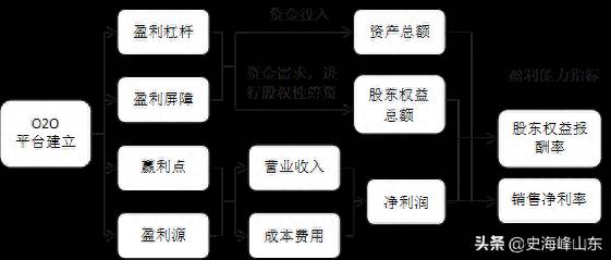 股票002024怎样002024苏宁电器这只股票怎么样？