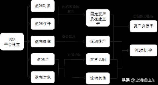 股票002024怎样002024苏宁电器这只股票怎么样？