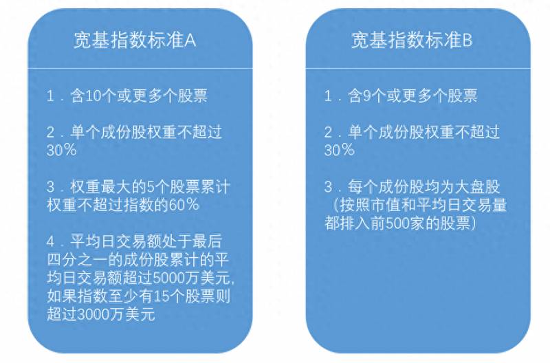 什么是宽基指数股票？