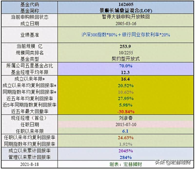 景顺今天净值多少现在景顺鼎益的基金净值是多少？