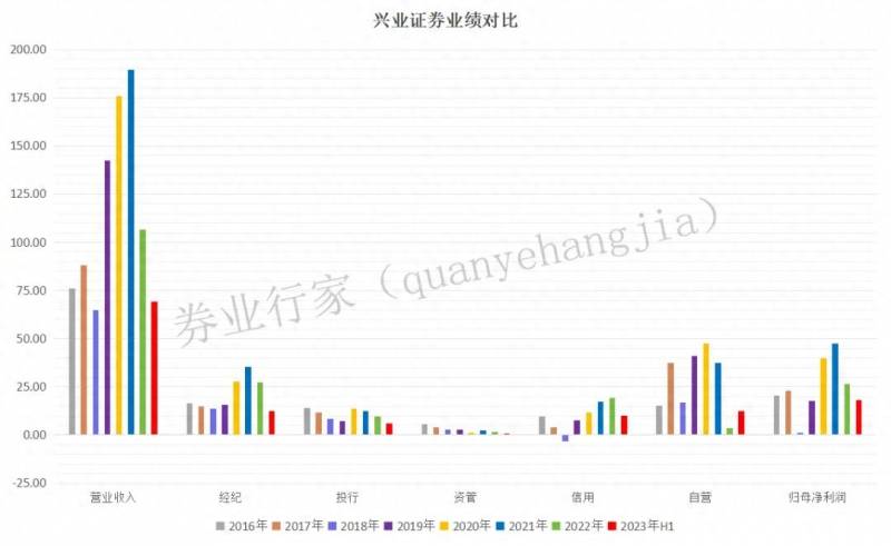 兴业证券这只股票怎么样？