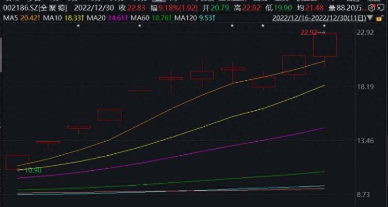 全聚德股票什么时间上市的全聚德烤鸭股票明天是涨还是？