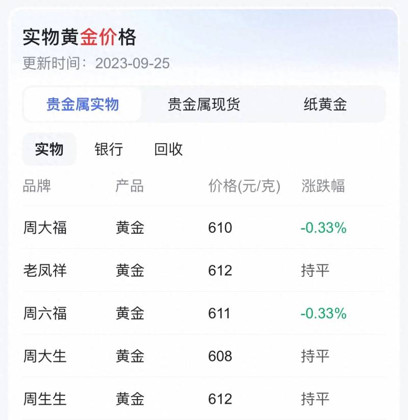 如果在股票上看当天黄金价格